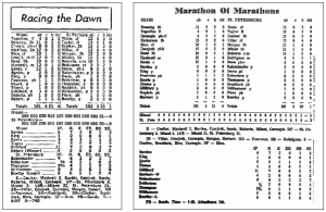 1966 Miami-St. Petersburg 29-inning game 1966 Miami-St. Petersburg 29-inning game